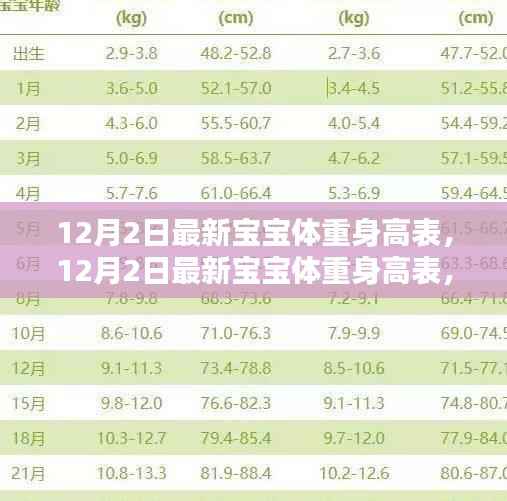 最新宝宝体重身高表,全面评测与详细介绍(12月更新)