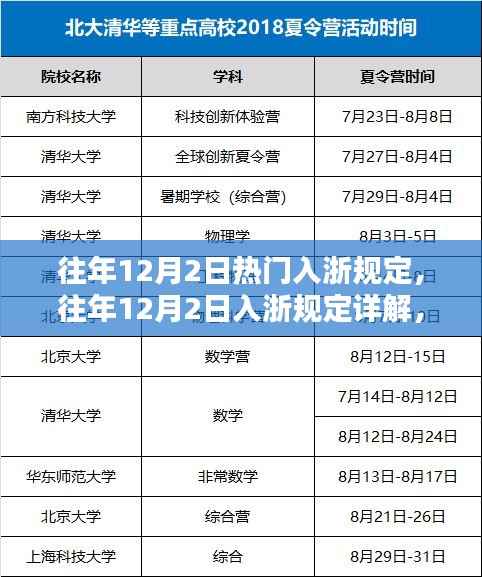 轻松掌握往年12月2日入浙规定详解与流程指南