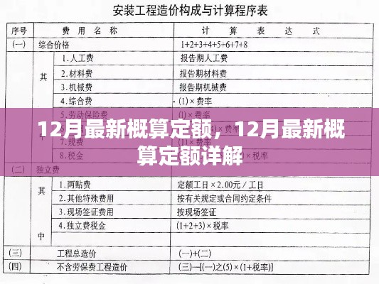 12月最新概算定额详解及要点分析