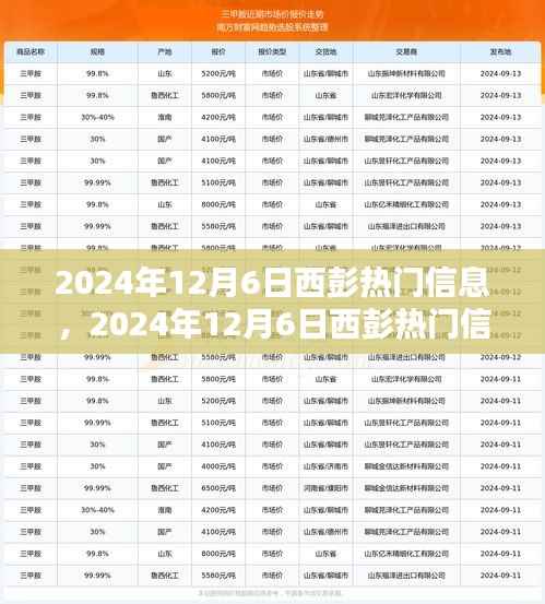 2024年12月6日西彭热门信息获取全攻略，适合初学者与进阶用户
