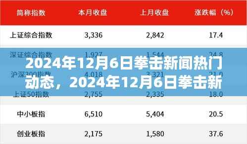 2024年12月6日拳击新闻热点聚焦,赛场内外最新动态一网打尽