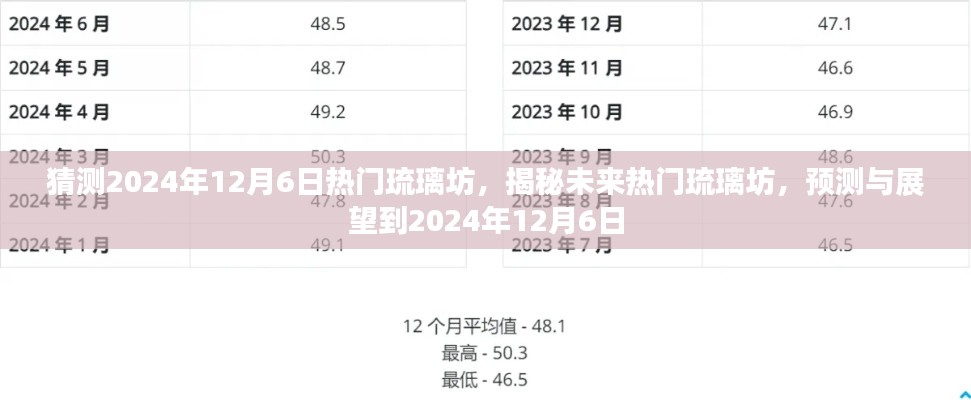 揭秘与预测,未来热门琉璃坊展望至2024年12月6日