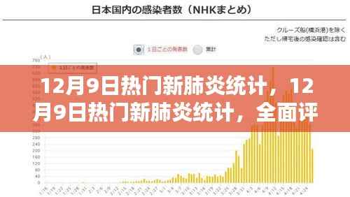最新热门新冠肺炎统计全面评测与介绍(12月9日更新)