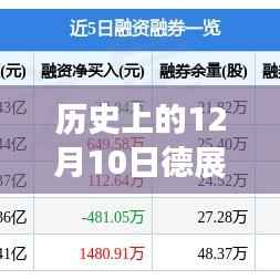 历史上的12月10日德展健康股票最新动态与消息重磅发布