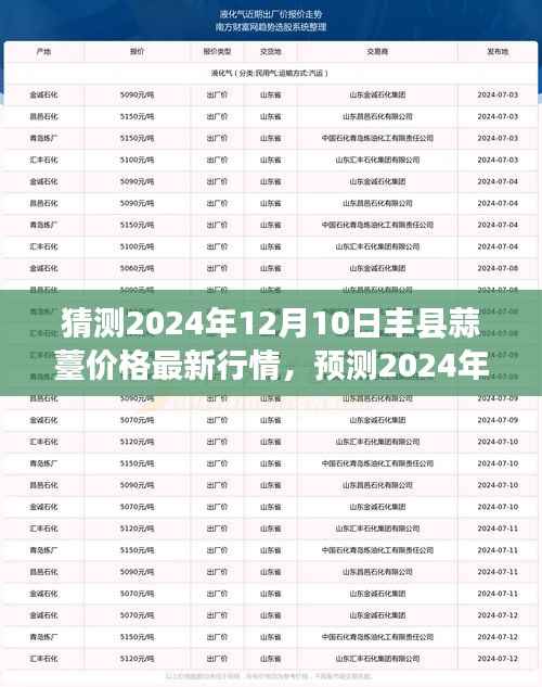 2024年丰县蒜薹价格预测与行情分析,最新走势及未来趋势展望