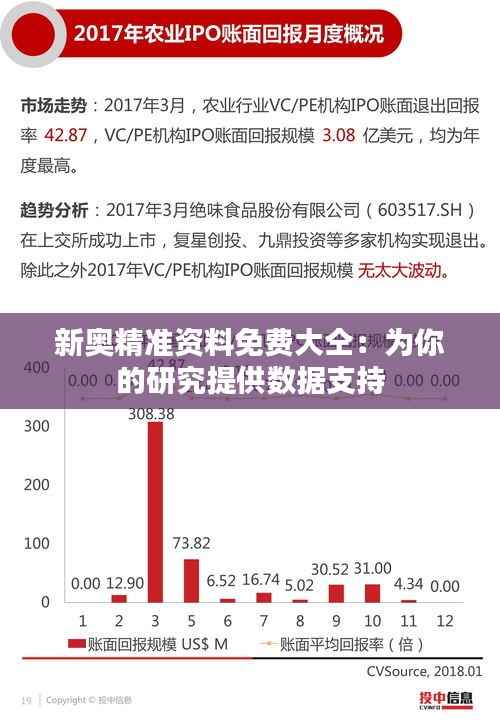 新奥精准资料免费大仝:为你的研究提供数据支持