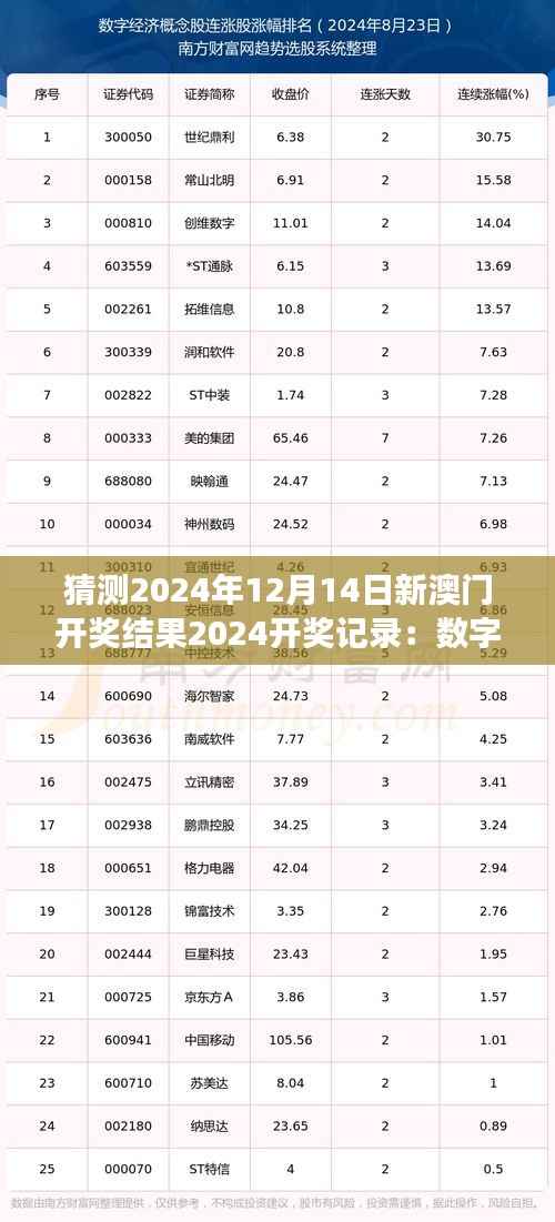 猜测2024年12月14日新澳门开奖结果2024开奖记录:数字游戏的魅力与诱惑