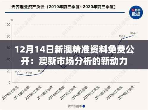 12月14日新澳精准资料免费公开:澳新市场分析的新动力