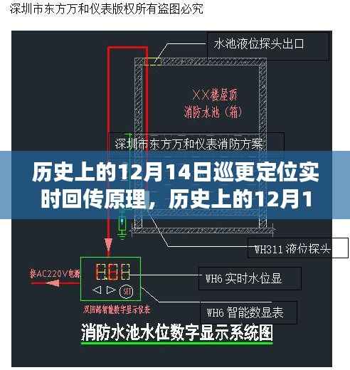 历史上的12月14日,巡更定位实时回传原理深度解析与探讨
