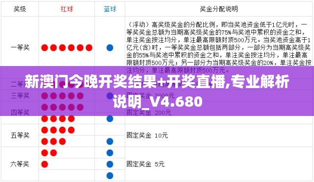 新澳门今晚开奖结果+开奖直播,专业解析说明_V4.680
