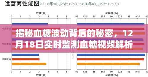 揭秘血糖波动背后的秘密,实时监测血糖视频解析(12月18日专享)