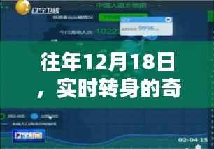 往年12月18日,奇迹时刻的转身瞬间
