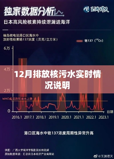 核污水排放实时更新说明,最新动态解读