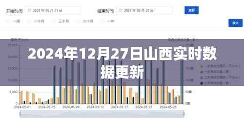2024年12月27日山西最新实时数据发布