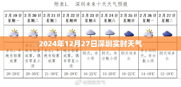 深圳天气预报,2024年12月27日实时天气分析