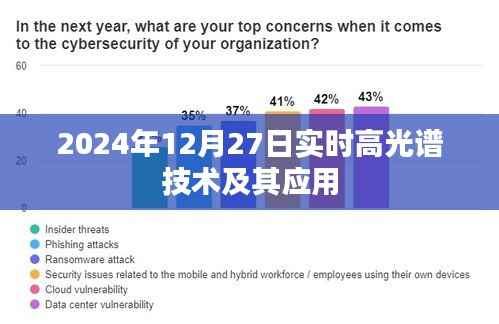 高光谱技术实时应用，探索未来在2024年12月的新进展