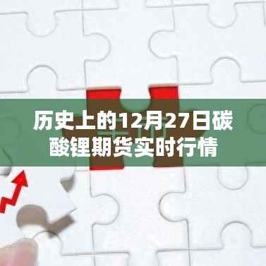 历史上的12月27日碳酸锂期货行情概览