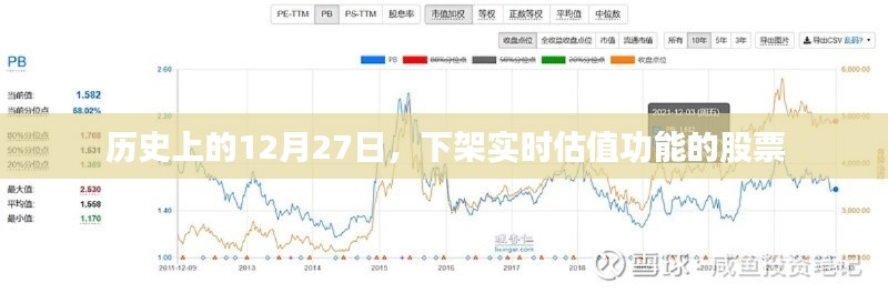 股票实时估值功能下架的历史日期,12月27日