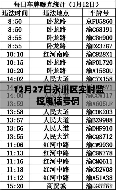 永川区实时监控电话号码公布，最新监控数据实时更新