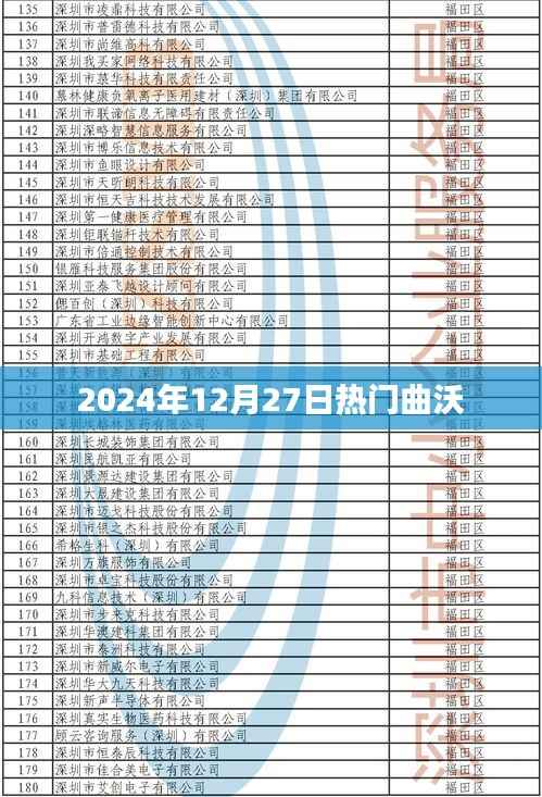 曲沃热点速递，2024年12月27日流行曲目