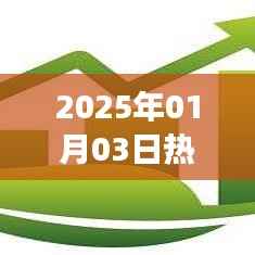 『2025年一月热门番女神风采』