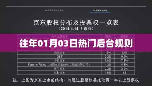 「历年元旦后热门后台规则解析」