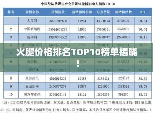火腿价格排名TOP10榜单揭晓！