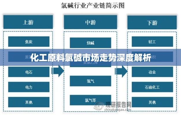 化工原料氯碱市场走势深度解析