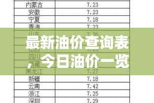 最新油价查询表,今日油价一览