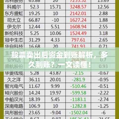股票卖出后资金到账解析,多久到账?一文读懂!