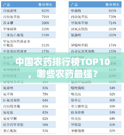 中国农药排行榜TOP10,哪些农药最强?