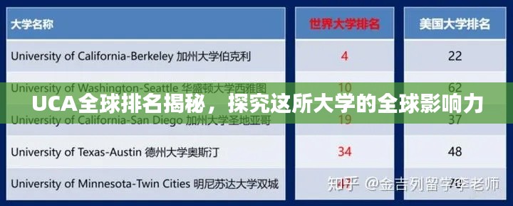 UCA全球排名揭秘,探究这所大学的全球影响力