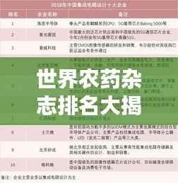 世界农药杂志排名大揭秘,权威榜单,不容错过!