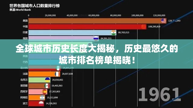 全球城市历史长度大揭秘,历史最悠久的城市排名榜单揭晓!