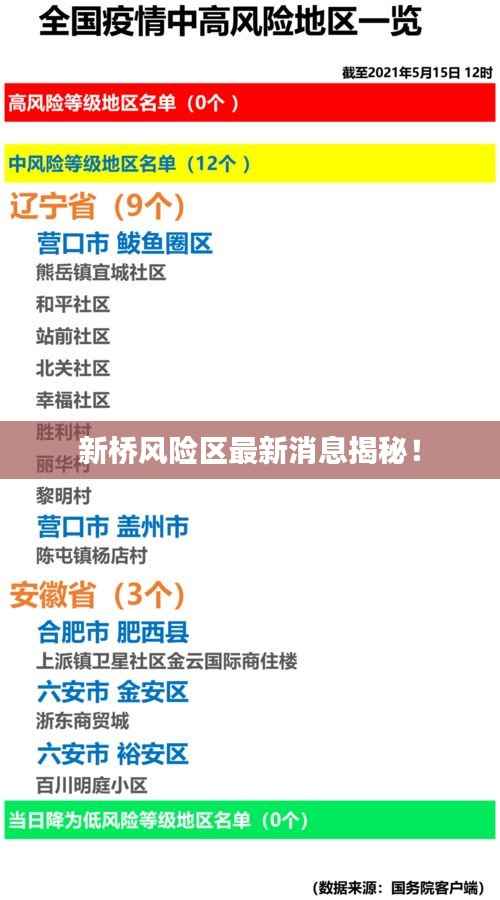 新桥风险区最新消息揭秘!