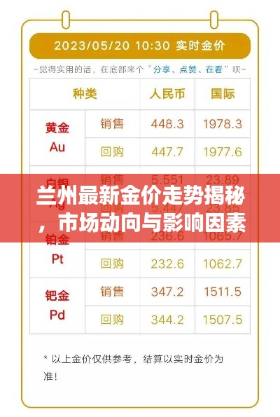 兰州最新金价走势揭秘,市场动向与影响因素深度剖析