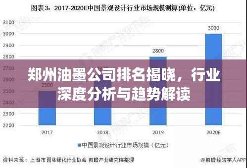 郑州油墨公司排名揭晓,行业深度分析与趋势解读