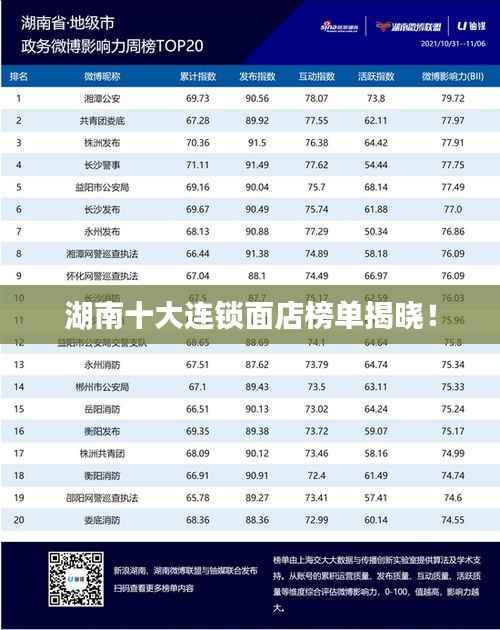 湖南十大连锁面店榜单揭晓!