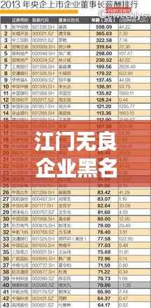 江门无良企业黑名单曝光,揭秘排名前十的恶劣行为!