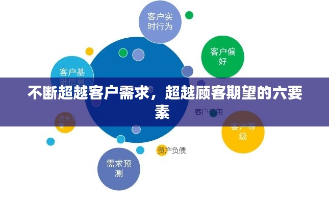 不断超越客户需求,超越顾客期望的六要素