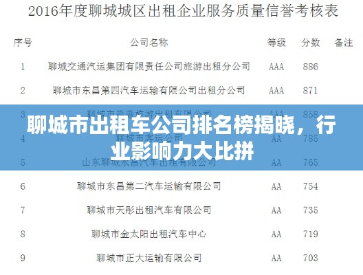 聊城市出租车公司排名榜揭晓,行业影响力大比拼