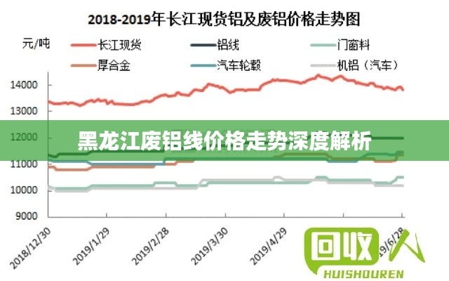 黑龙江废铝线价格走势深度解析
