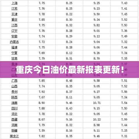 重庆今日油价最新报表更新!
