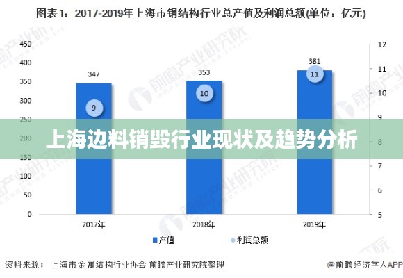 上海边料销毁行业现状及趋势分析