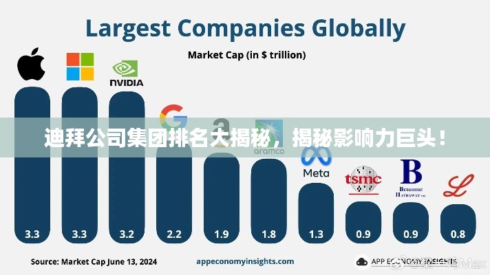 迪拜公司集团排名大揭秘,揭秘影响力巨头!