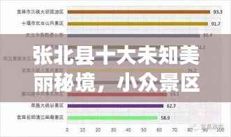 张北县十大未知美丽秘境,小众景区排名榜单揭晓!